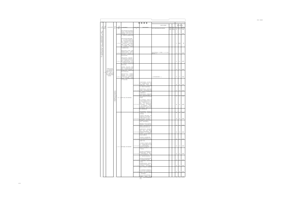 企业风险点清单_第3页