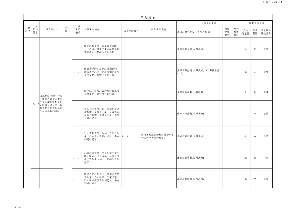 企业风险点清单汇总_第1页
