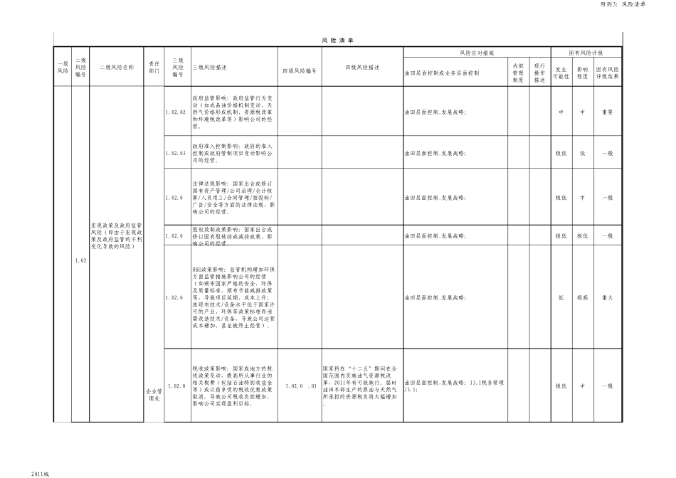 企业风险点清单汇总_第2页