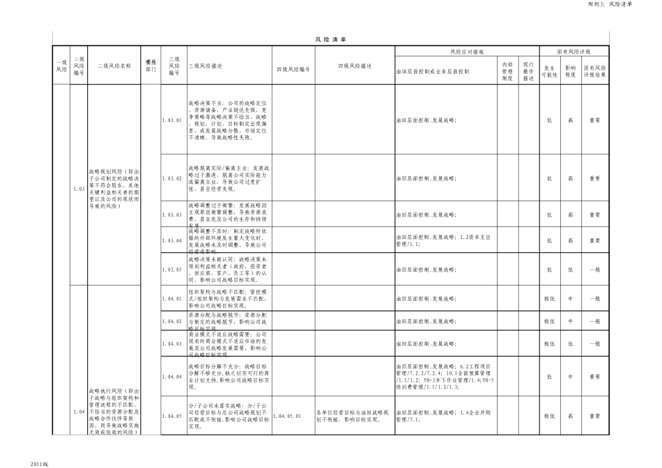 企业风险点清单汇总_第3页
