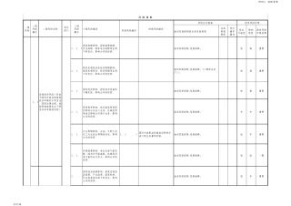 企业风险点清单汇总