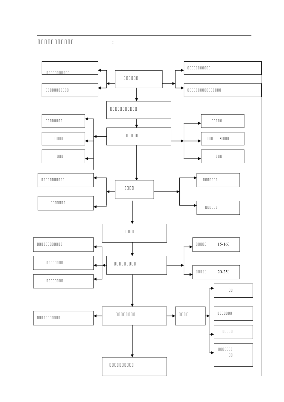 企业风险评价管理制度_第3页