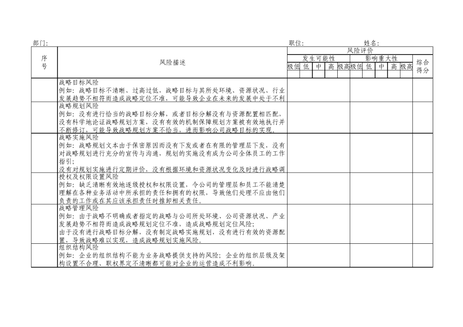 企业风险问卷调查_第2页