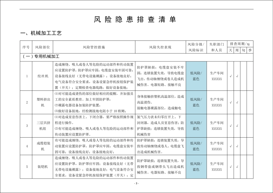 企业风险隐患排查清单_第3页