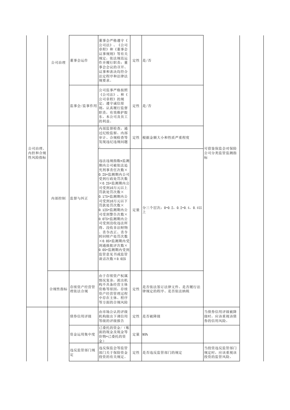 企业风险预警指标体系_第3页