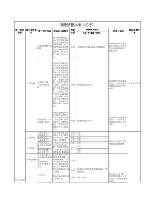 企业风险预警指标体系