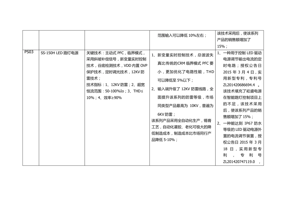 企业高新技术产品技术先进性说明_第3页