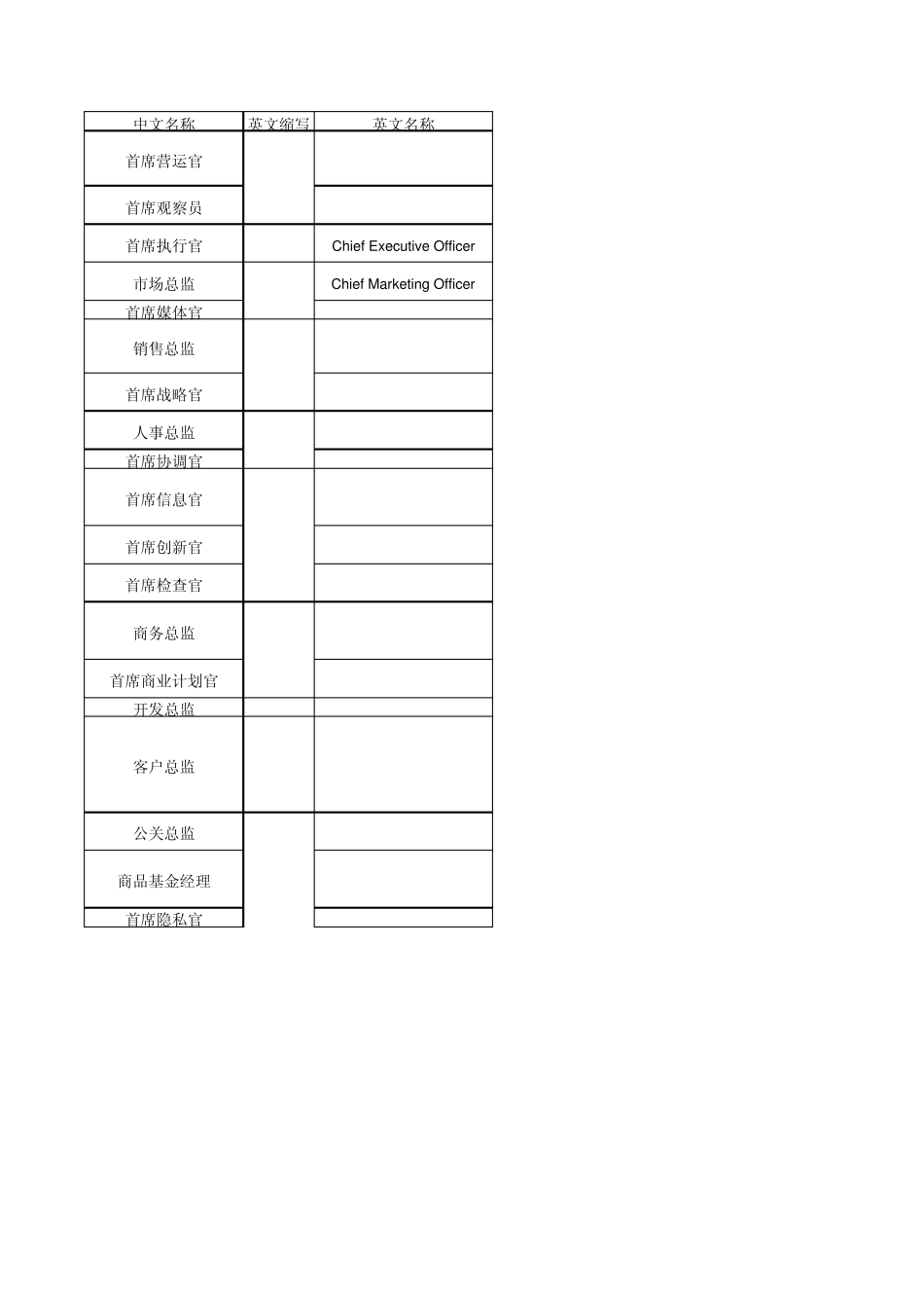 企业高管职位英文缩写_第1页