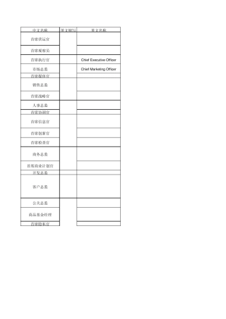 企业高管职位英文缩写