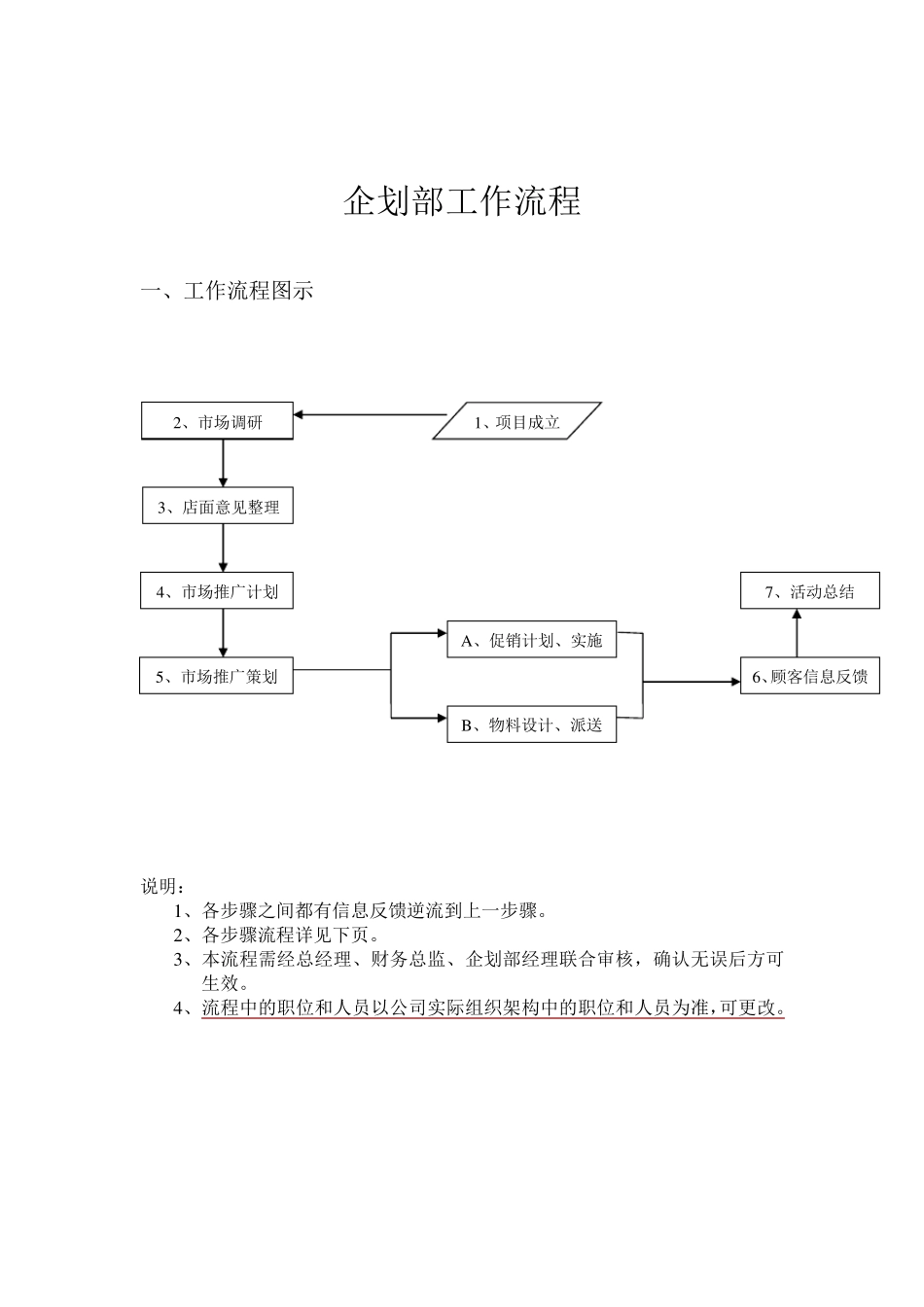 企划部工作流程制度以及规范管理_第2页