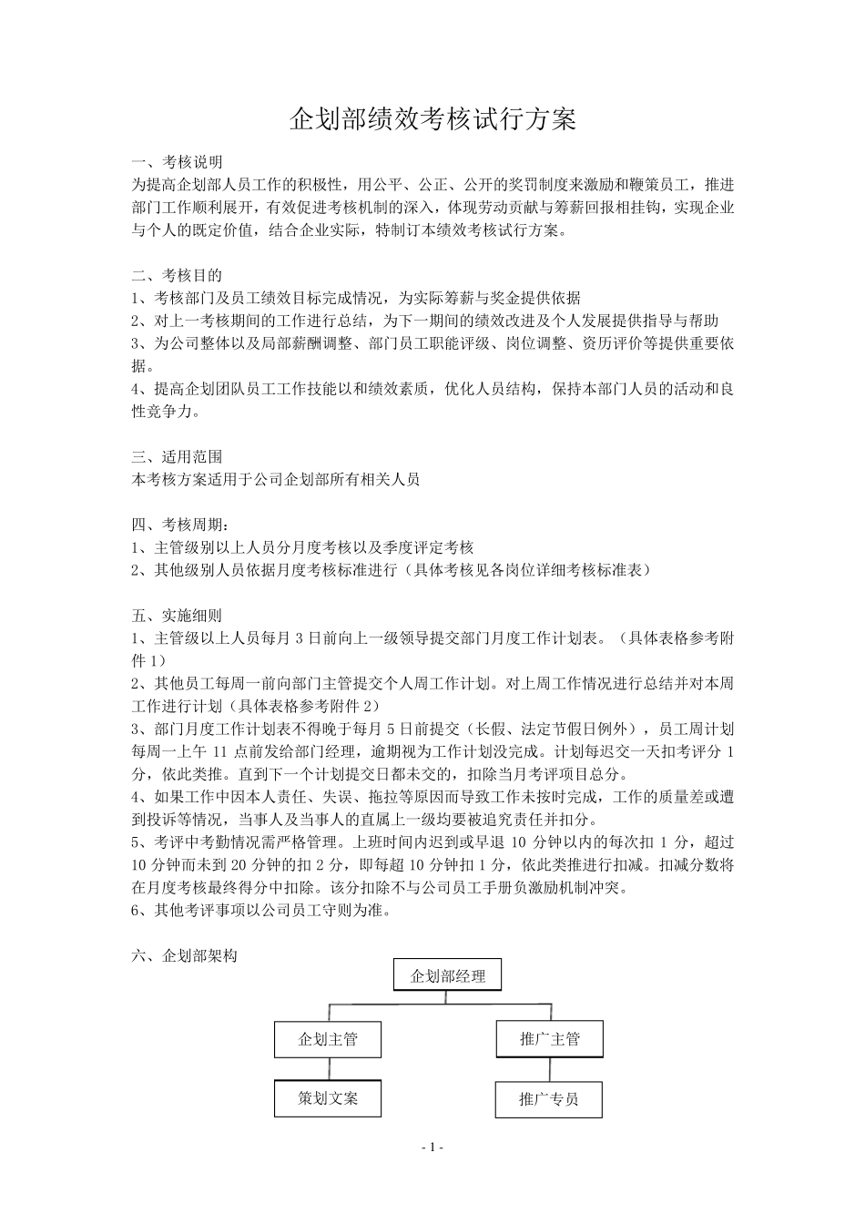 企划部考核方案_第1页