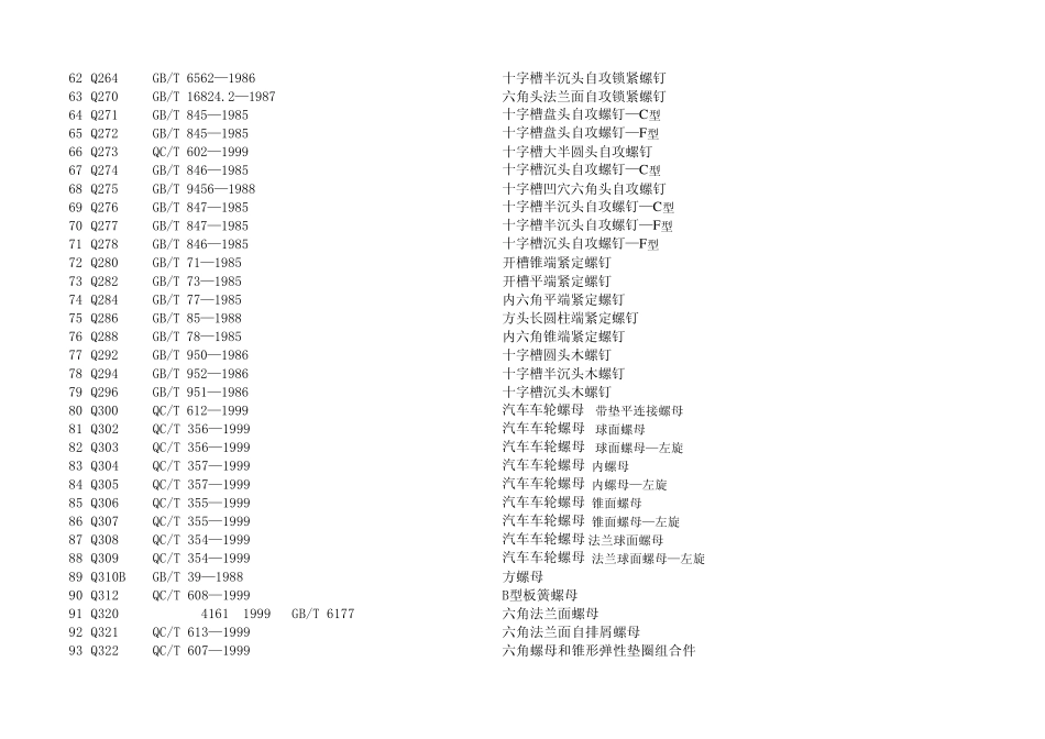 企标和国标对照表(汽车紧固件标准号与国标标准好对照表)_第3页