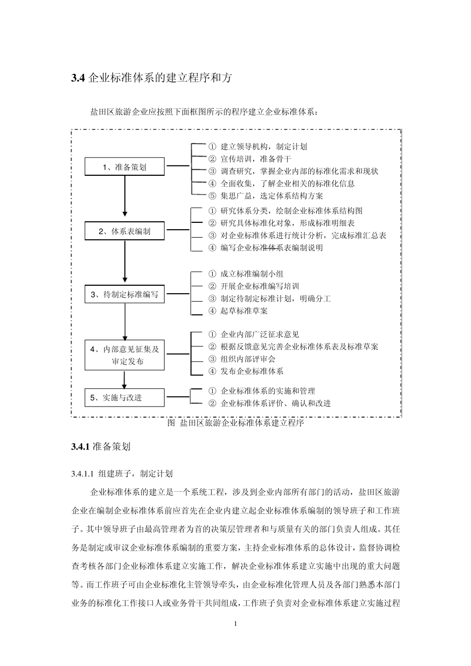 企标的建立程序和方法_第1页