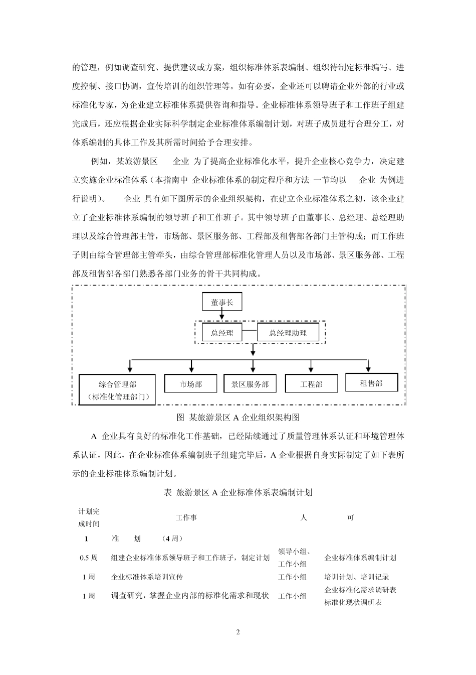 企标的建立程序和方法_第2页