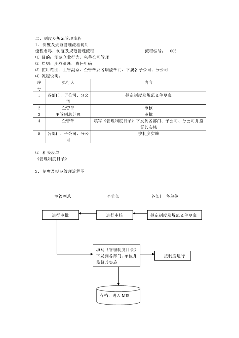企管部工作流程_第2页