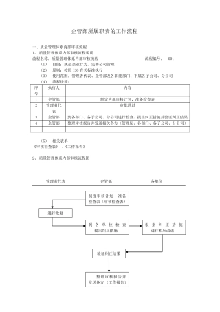企管部工作流程