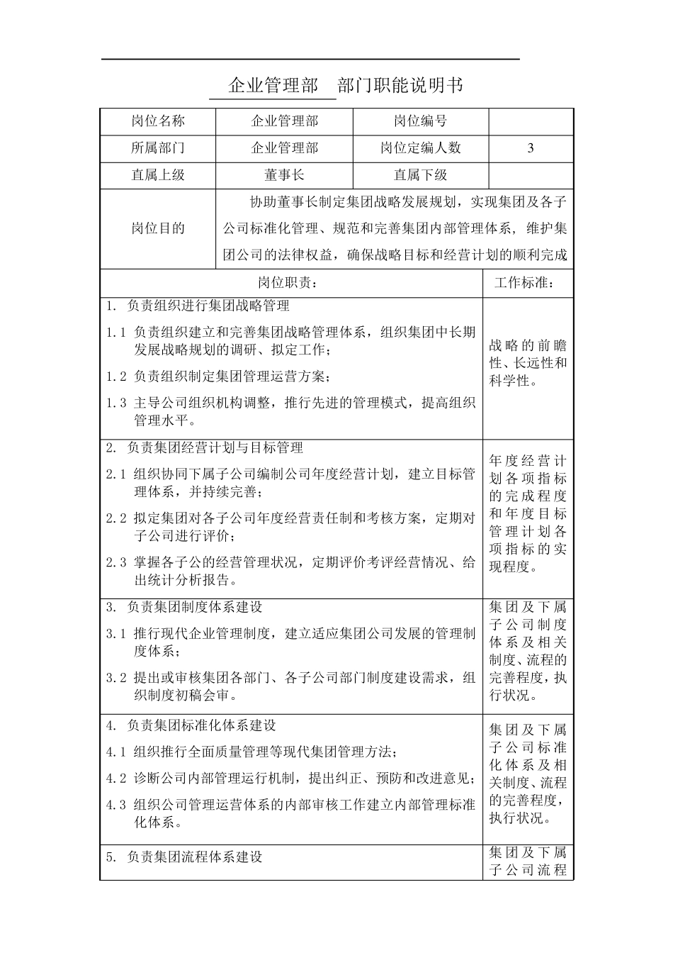企管部部门职能说明书_第1页