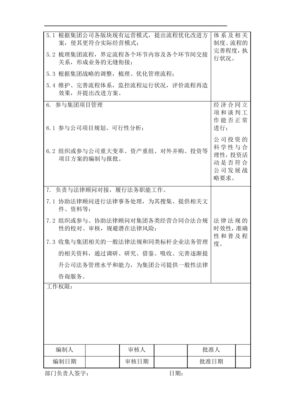 企管部部门职能说明书_第2页