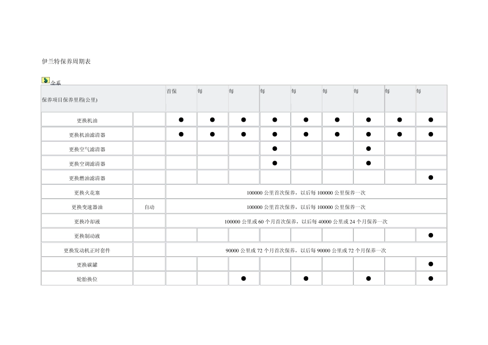 伊兰特保养周期表_第1页