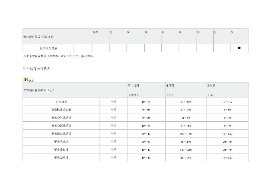 伊兰特保养周期表_第2页