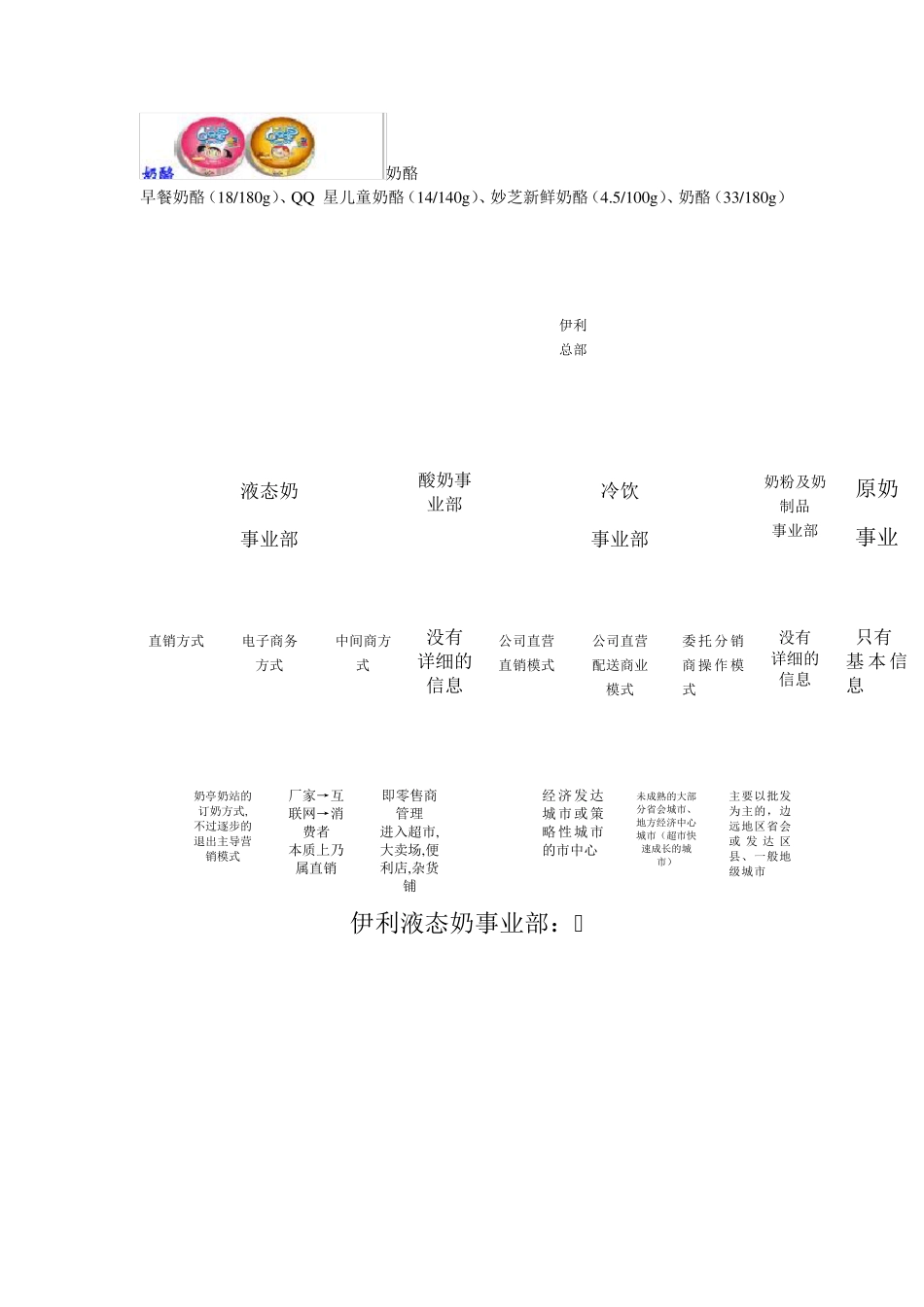 伊利产品及渠道_第2页