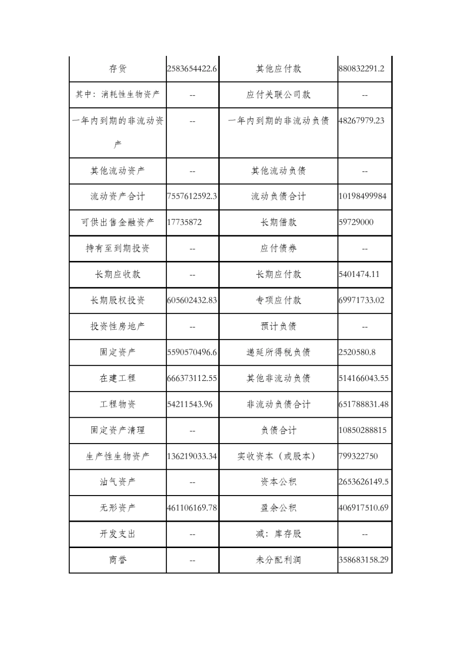 伊利股份2010年财务报表分析_第3页
