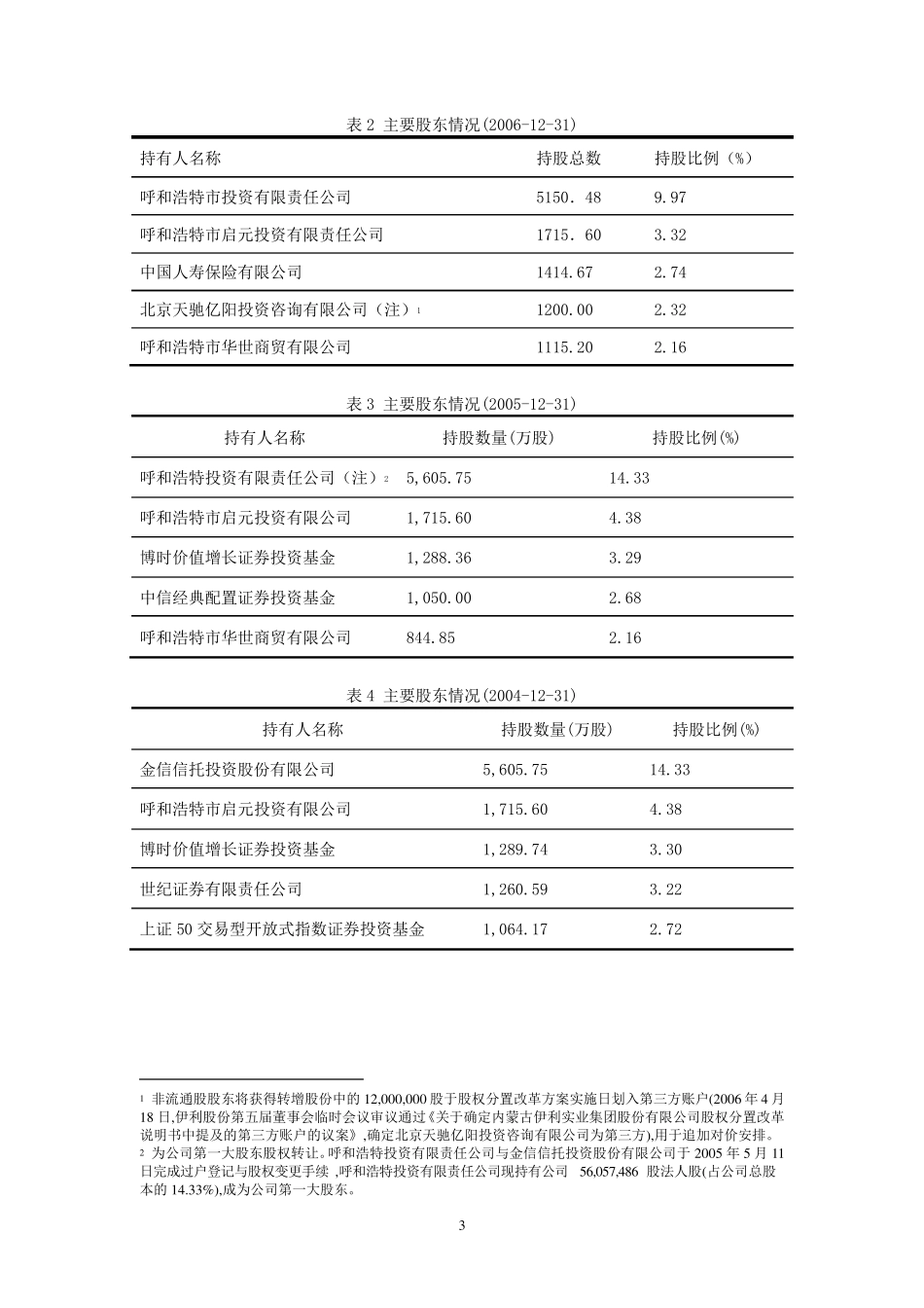 伊利股权激励2_第3页