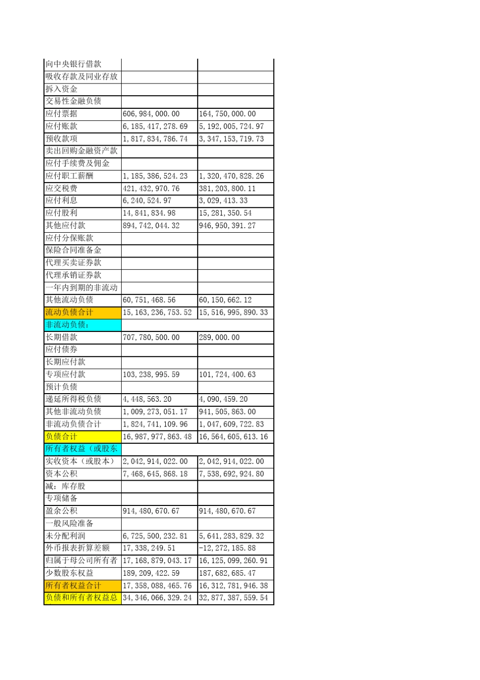 伊利集团2015第一季度财务报表_第2页