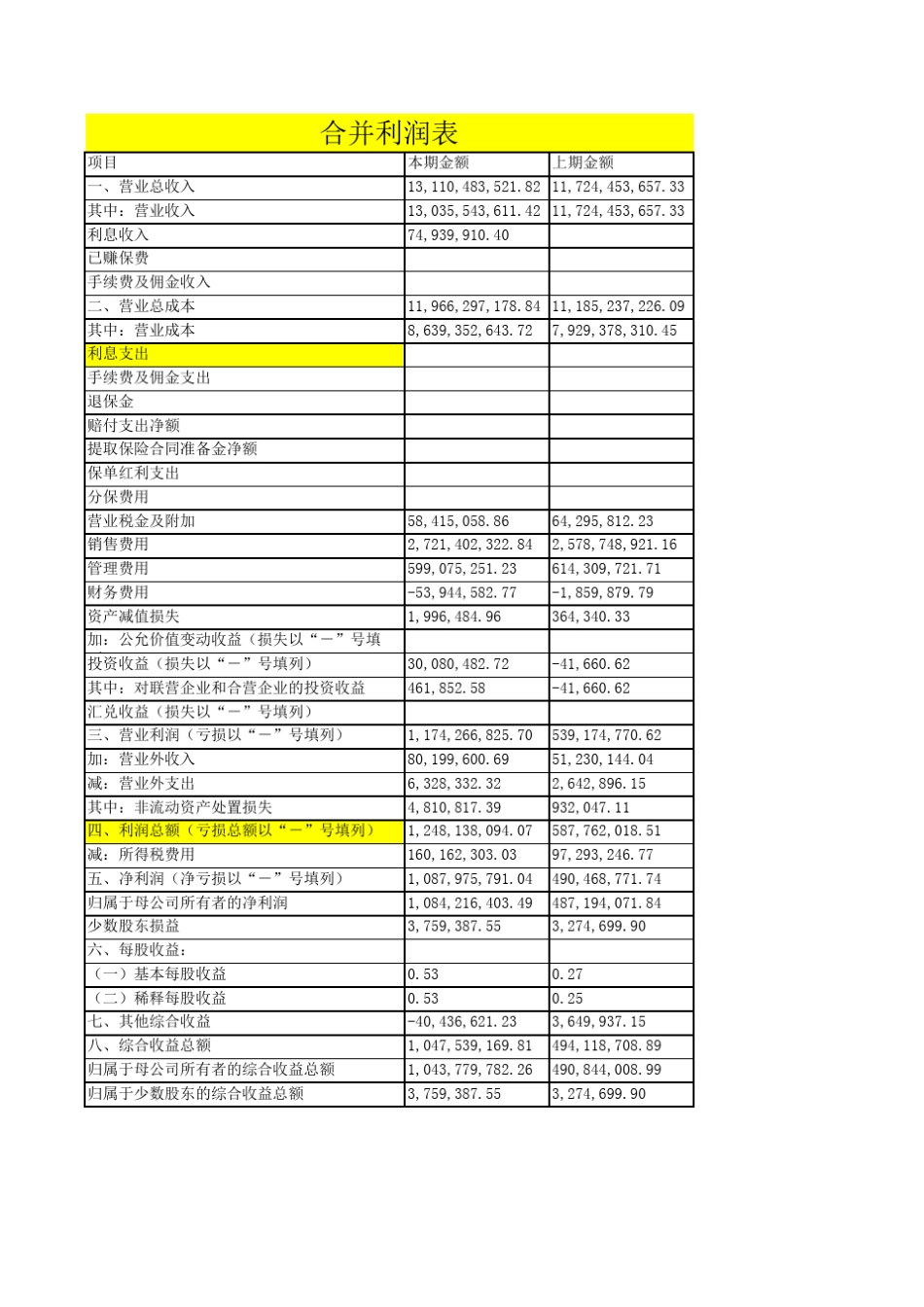 伊利集团2015第一季度财务报表_第3页