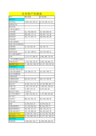 伊利集团2015第一季度财务报表