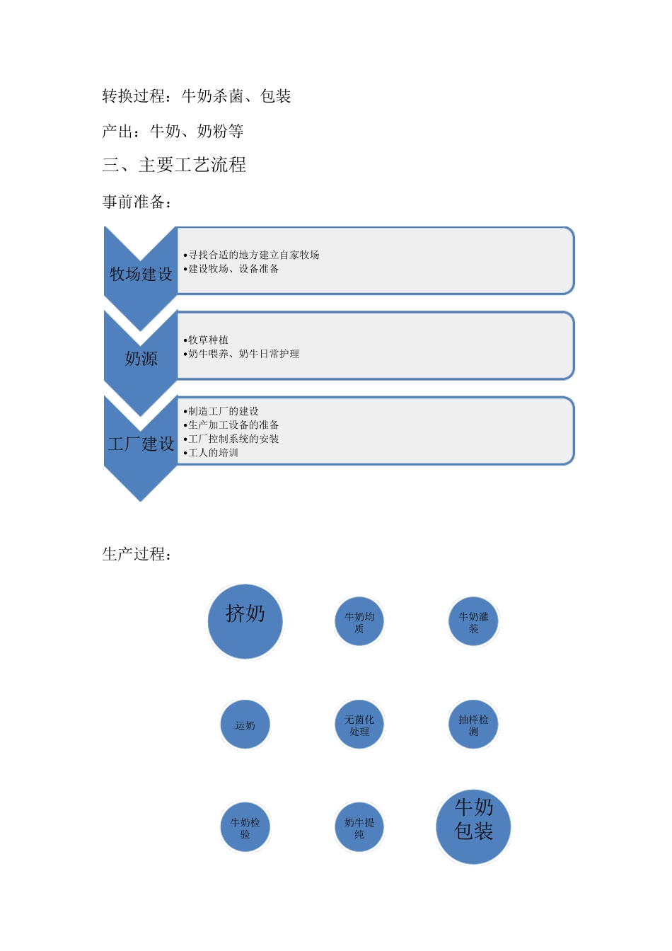 伊利集团运营管理战略的优化_第2页