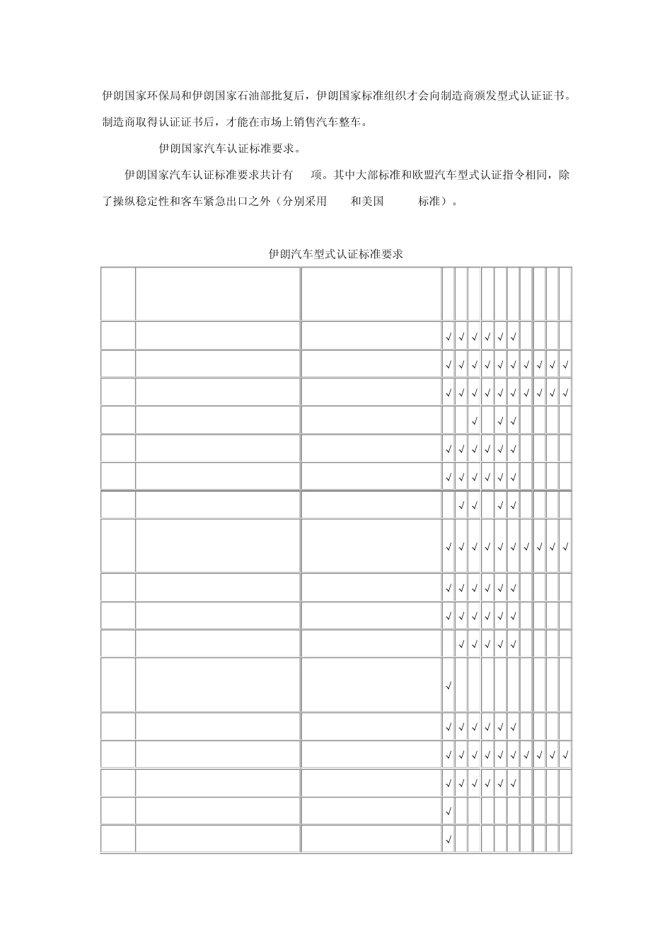 伊朗乌克兰俄罗斯南非等国法规及主要认证制度_第2页