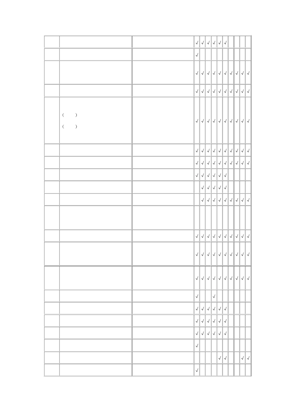 伊朗乌克兰俄罗斯南非等国法规及主要认证制度_第3页