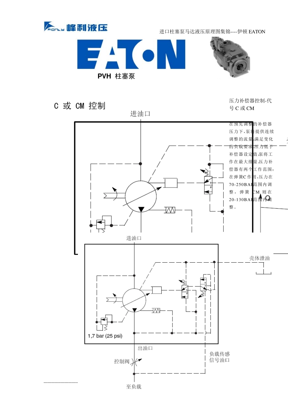 伊顿EATON公司液压柱塞泵马达液压原理彩图_第3页