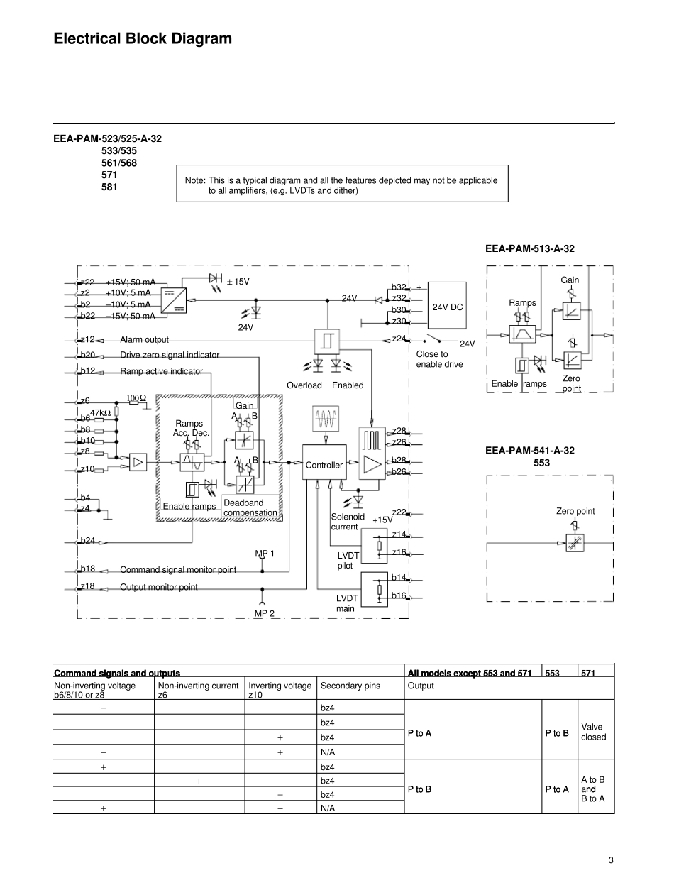 伊顿威格士典型比例放大器样本_第3页