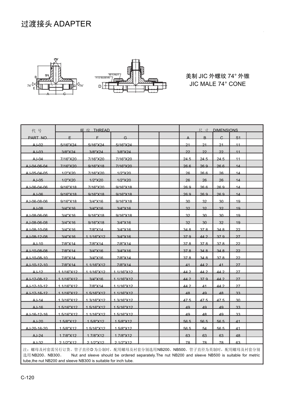 伊顿美标液压接头_第1页