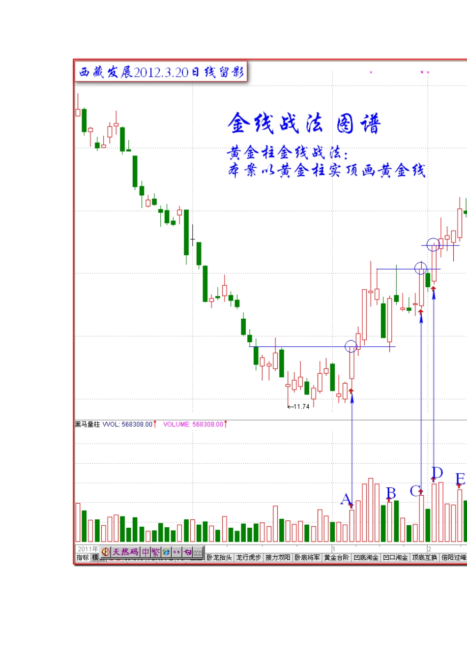 伏击涨停十八法之六_第2页