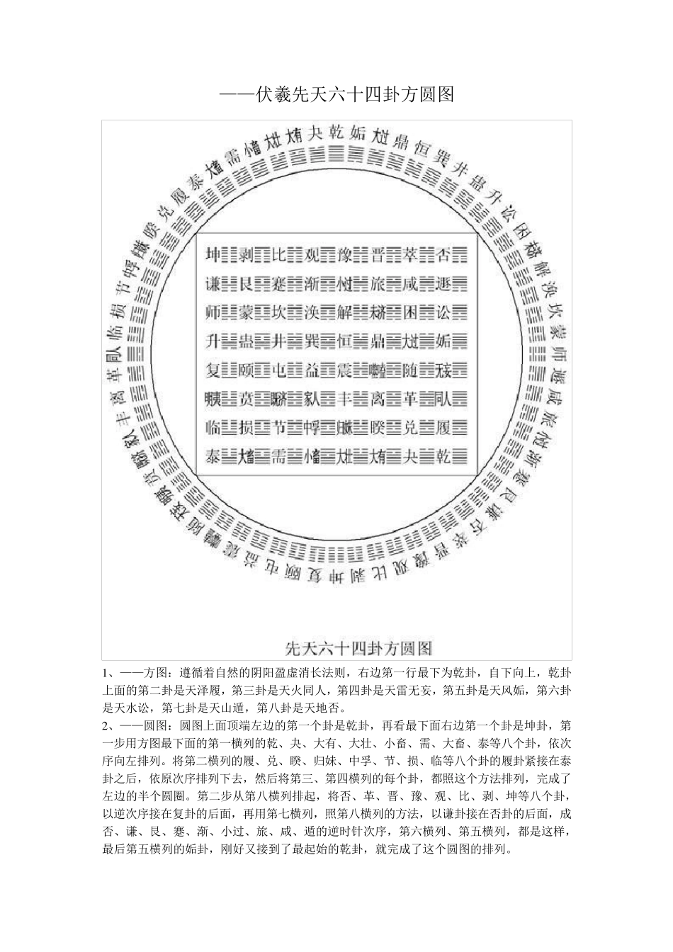 伏羲先天六十四卦方圆图_第1页