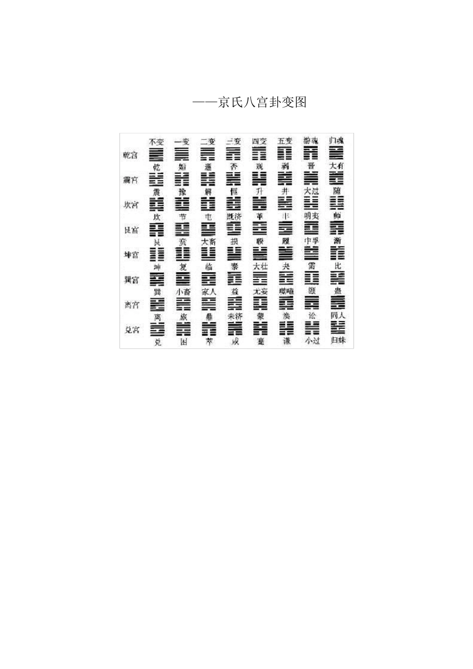 伏羲先天六十四卦方圆图_第2页