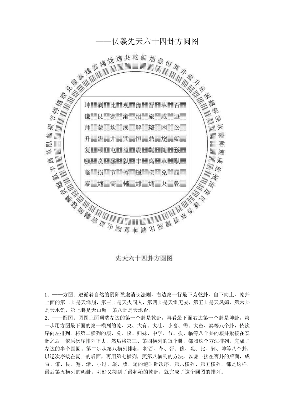 伏羲先天六十四卦方圆图型_第1页
