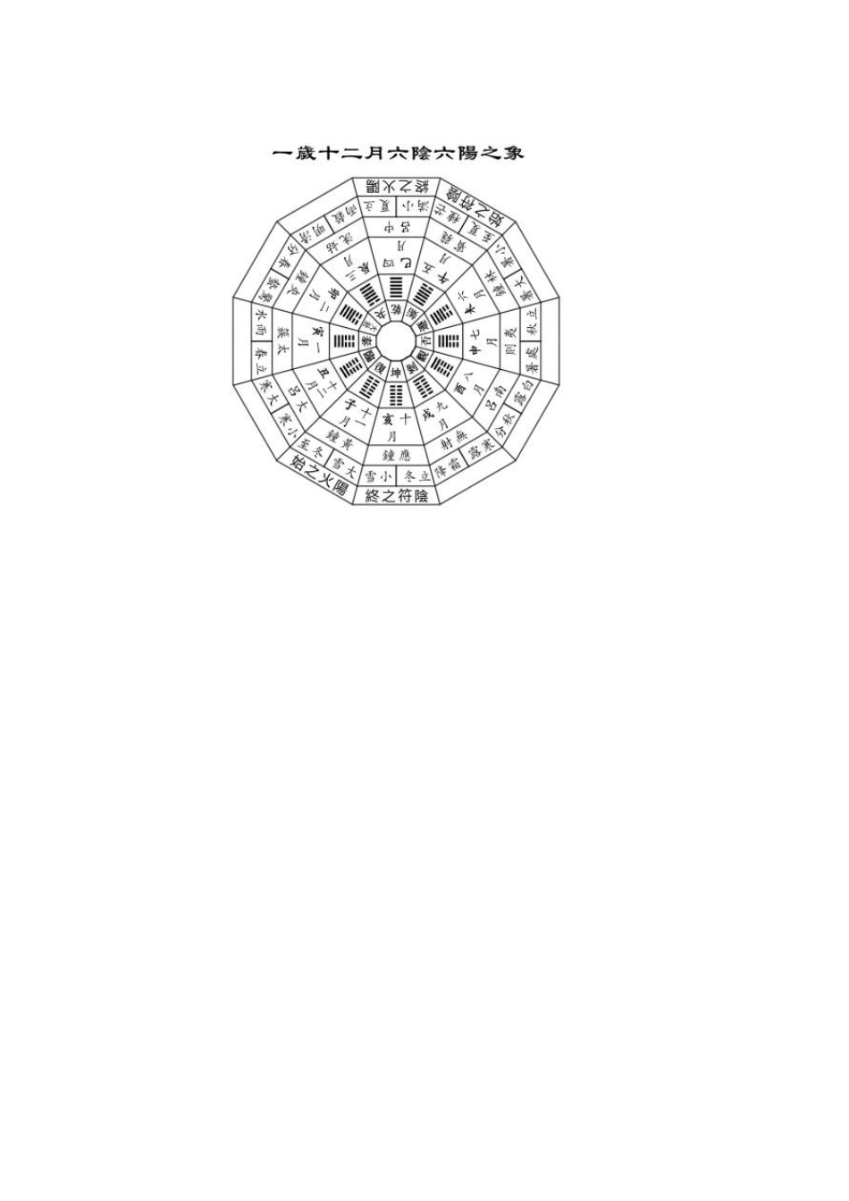 伏羲先天六十四卦方圆图型_第3页