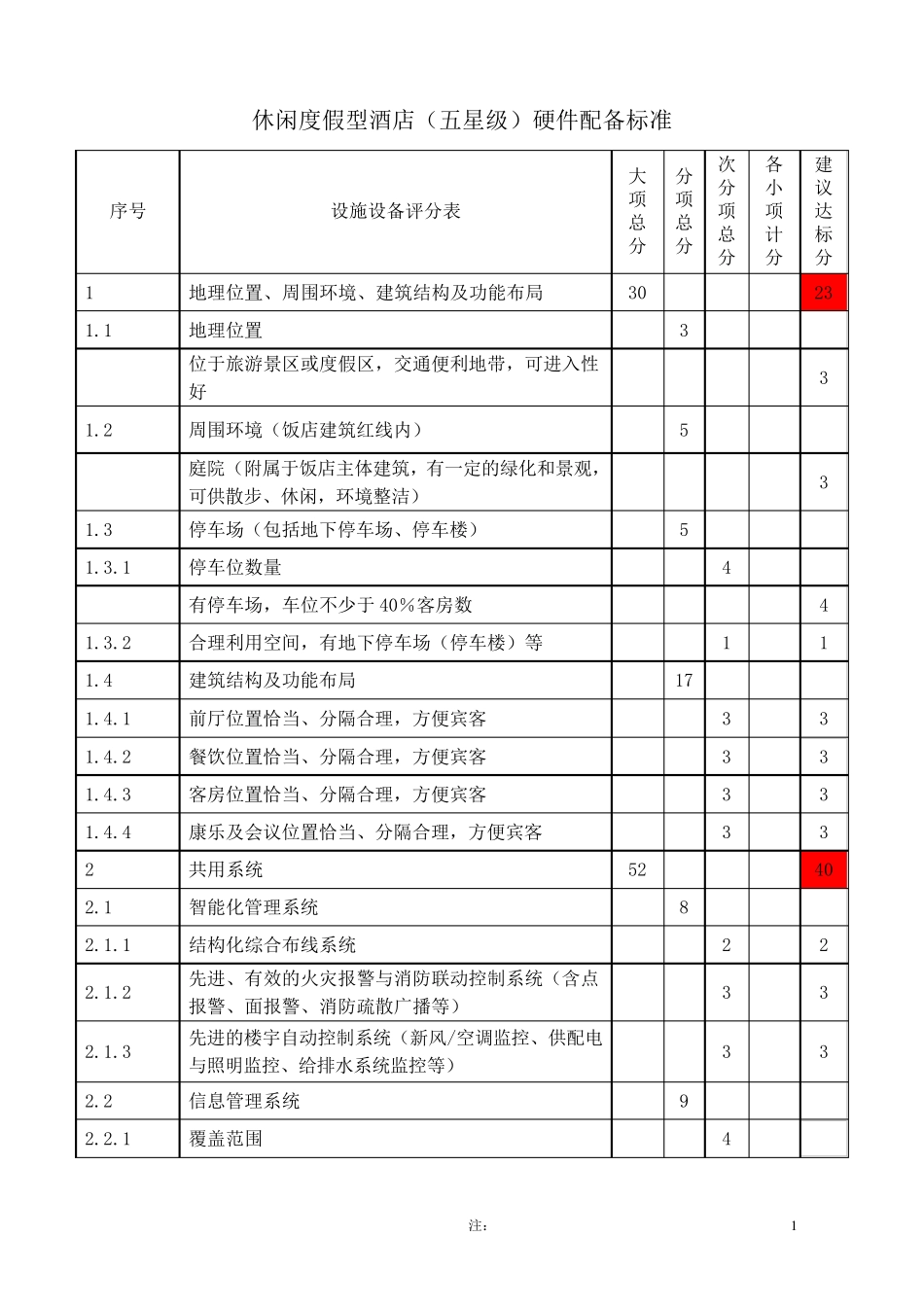休闲度假型酒店(五星级)硬件配备标准_第1页