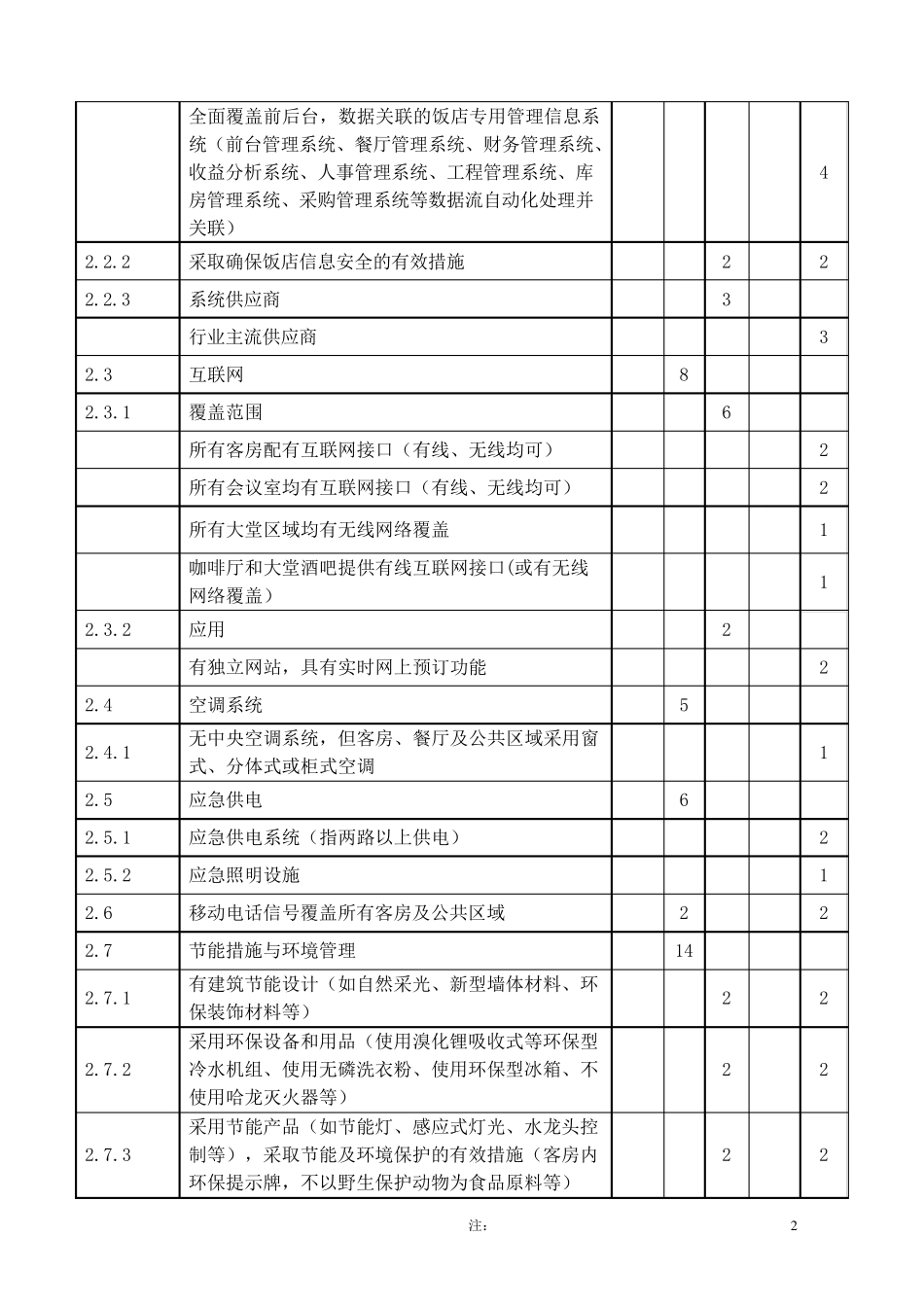 休闲度假型酒店(五星级)硬件配备标准_第2页
