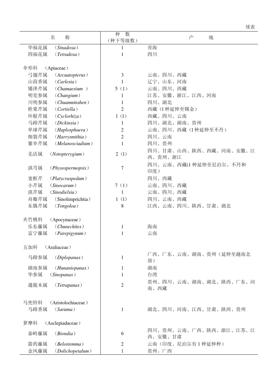 众所周知植物界中的被子植物出现得比较晚一般认为起源于白垩纪或_第3页