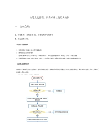众筹发起流程、收费标准以及经典案例