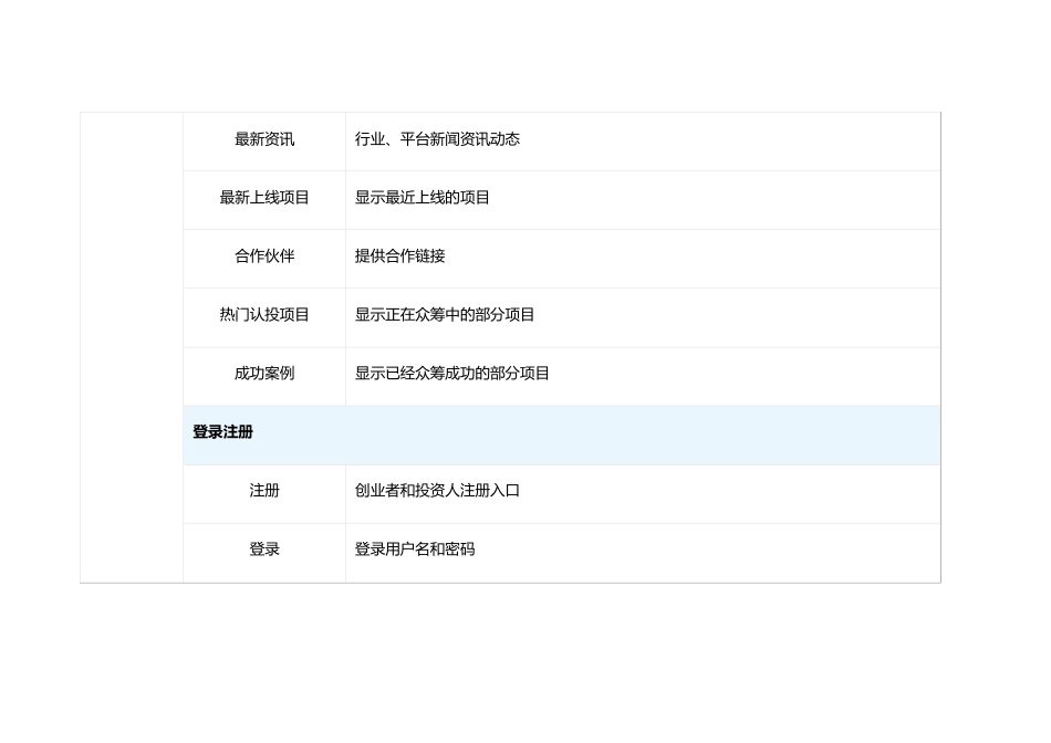众筹系统需求_第2页