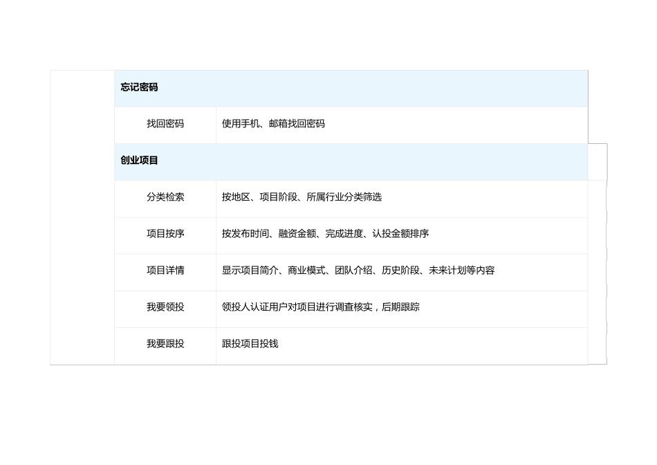 众筹系统需求_第3页