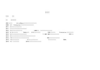 众筹融资行业报告