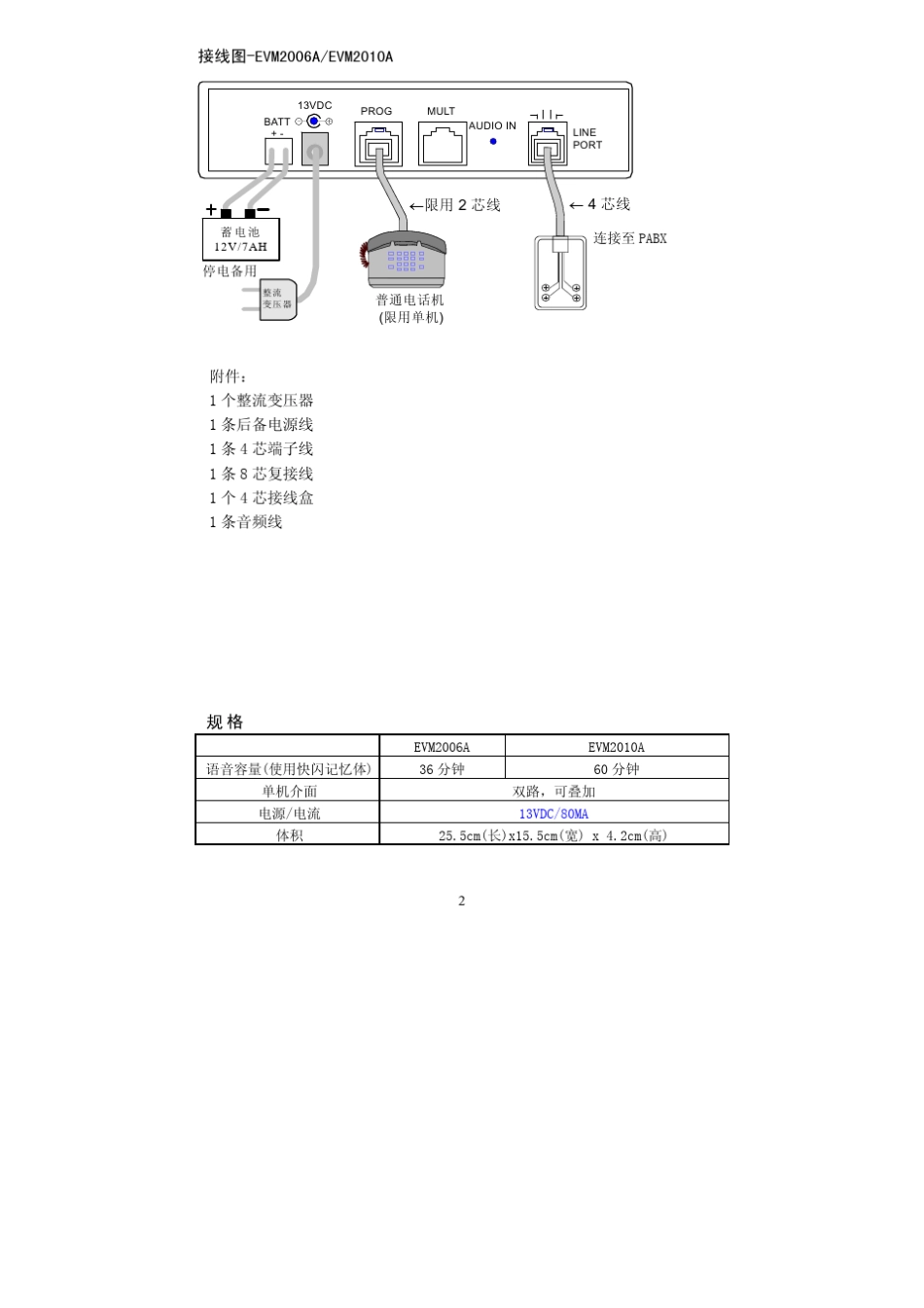 优伦EVM2006A说明书_第3页