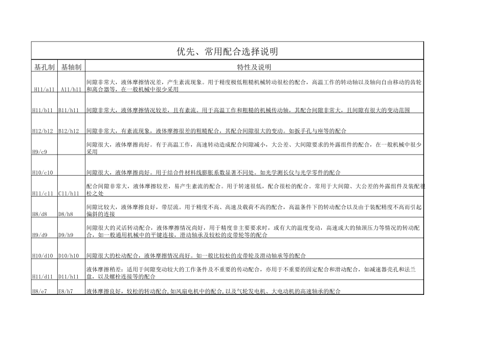 优先、常用配合选择说明_第1页